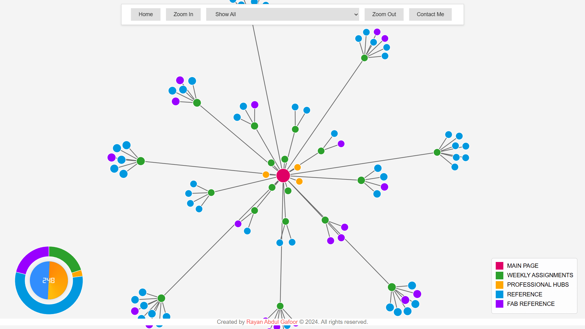 Rayan's FAB Network Map